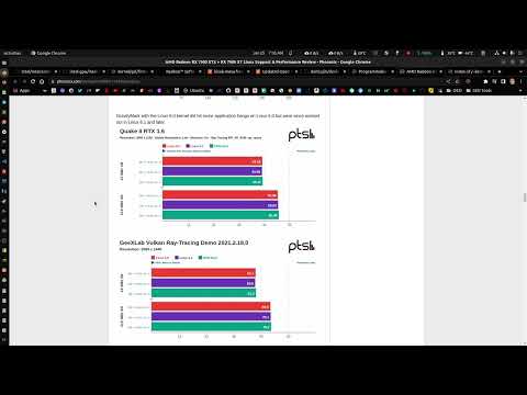 Linux Gaming | How to Update your AMD / Nvidia / Intel Graphics Drivers