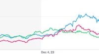 Nvidia stock jumps over 3% after teasing next-gen Rubin AI chip