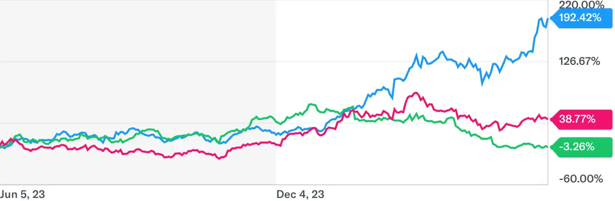 Nvidia stock jumps over 3% after teasing next-gen Rubin AI chip